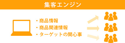 集客エンジン
