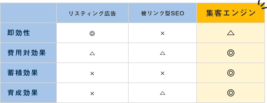 表