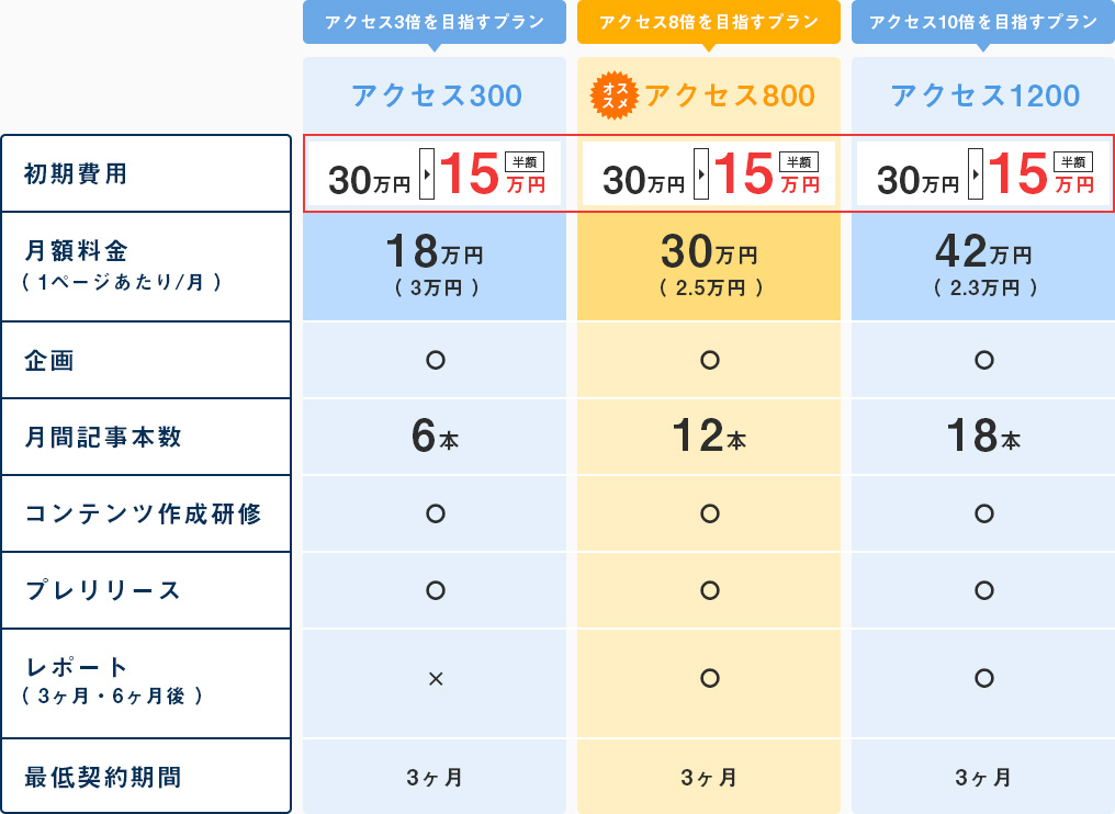 表