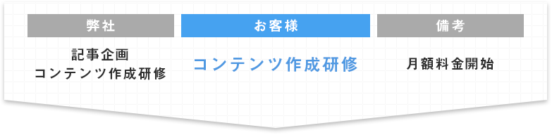 お客様：コンテンツ作成研修