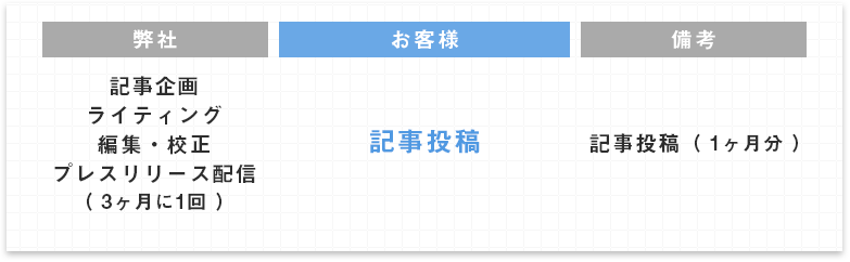 お客様：お申込み・打ち合わせ